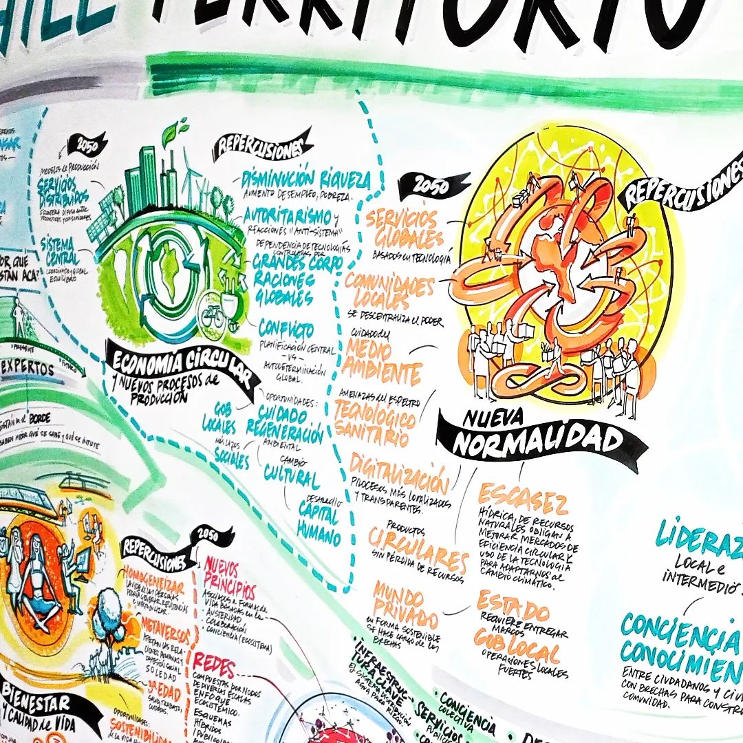 Marcelo Alvarez Visual Thinking tweet media