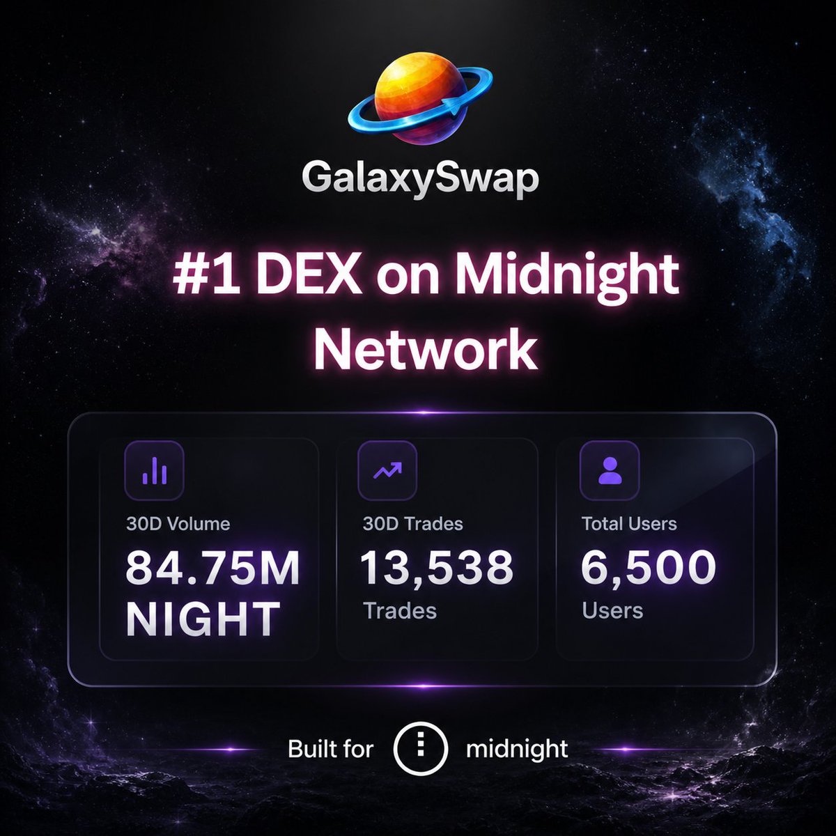 GalaxySwap Labs tweet media