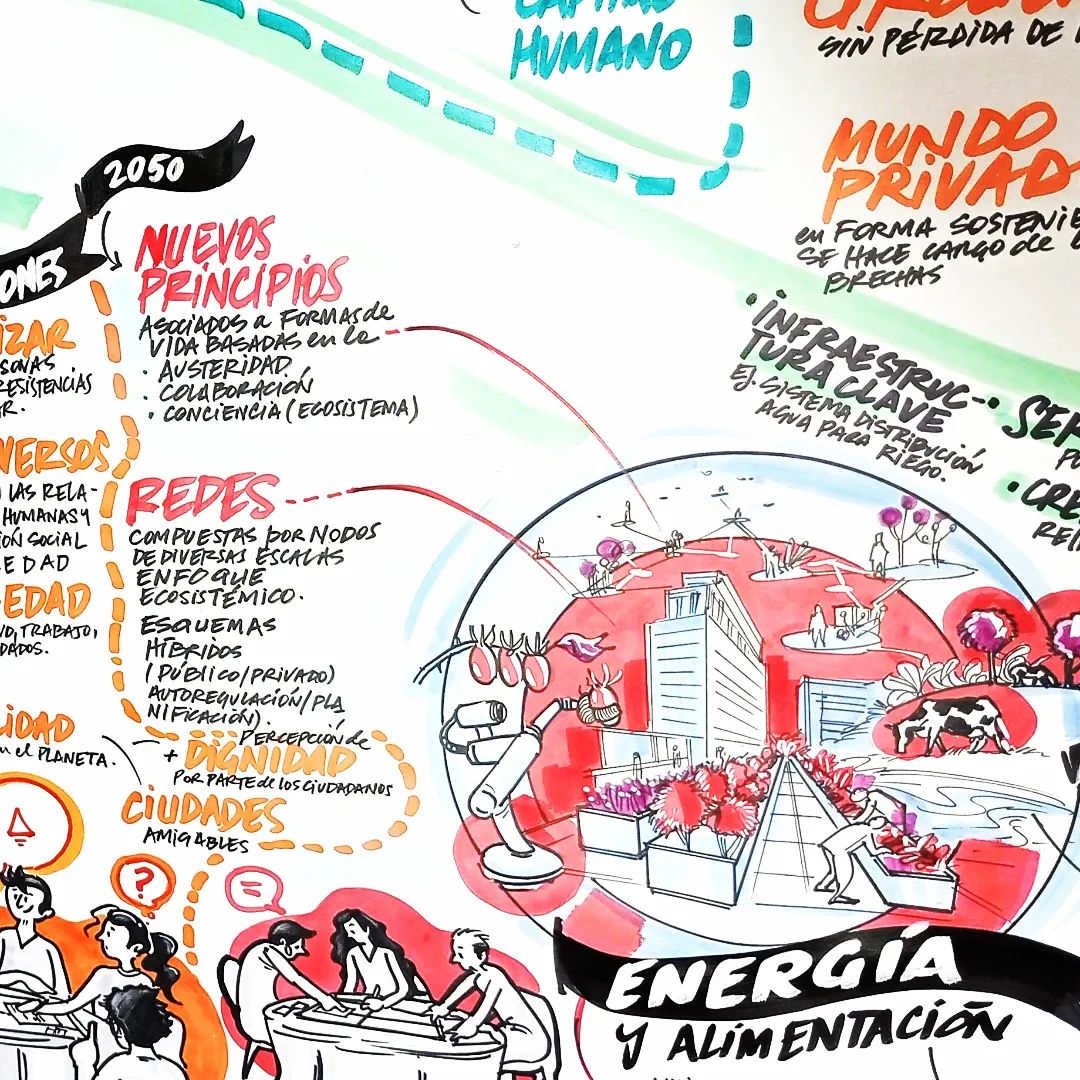 Marcelo Alvarez Visual Thinking tweet media