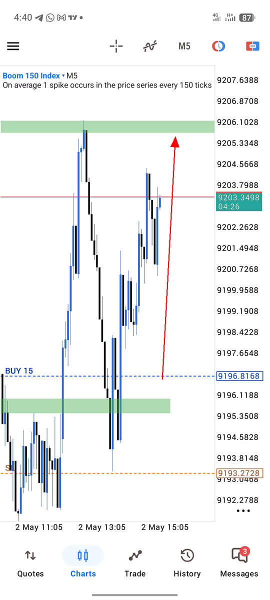 Ndubest Forex tweet media