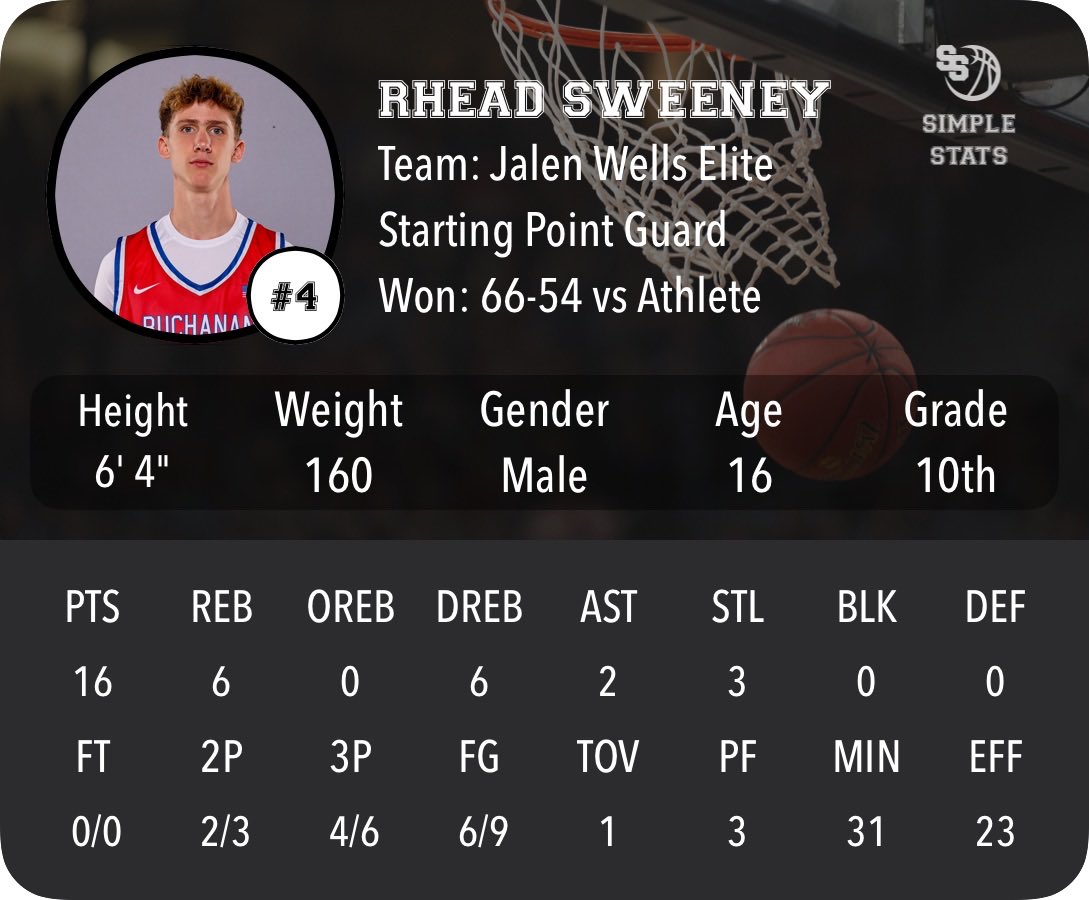 Rhead Sweeney tweet media