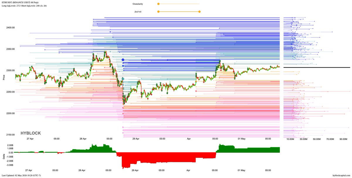 lborderpulse's tweet image. #BTC #ETH #XRP #hyblock #liquidationlevels #Bitcoin #Ethereum #Ripple #btcusdt #ethusdt #xrpusdt #Crypto #cryptocurrency

Get 15% discount on monthly &amp;amp; yearly plans
hyblockcapital.com/referer/NQTC2N