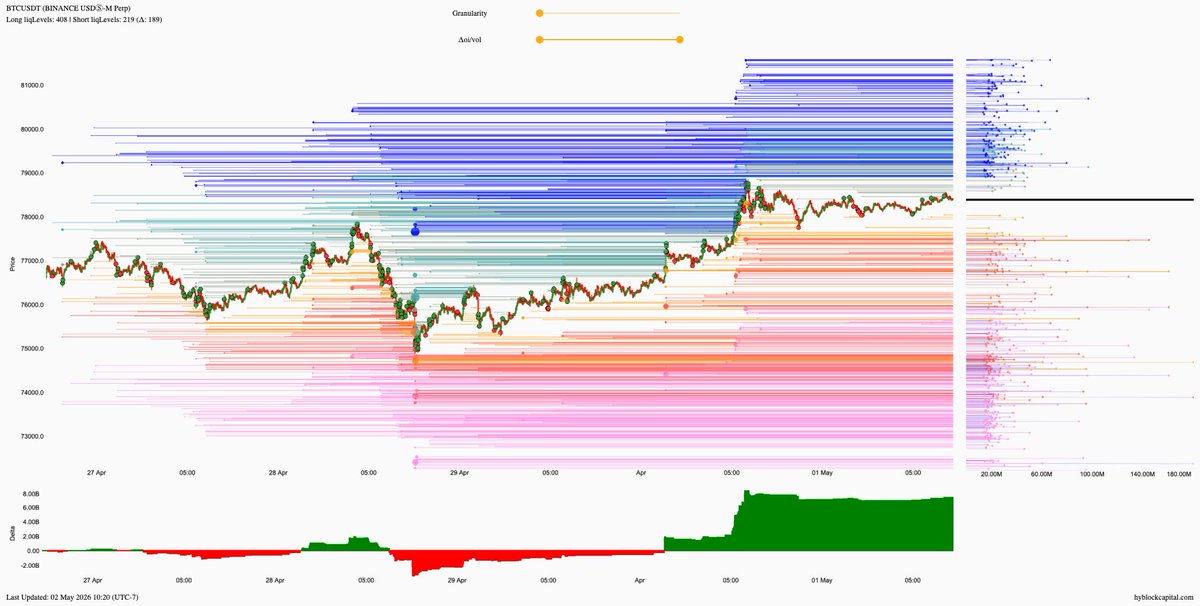 lborderpulse's tweet image. #BTC #ETH #XRP #hyblock #liquidationlevels #Bitcoin #Ethereum #Ripple #btcusdt #ethusdt #xrpusdt #Crypto #cryptocurrency

Get 15% discount on monthly &amp;amp; yearly plans
hyblockcapital.com/referer/NQTC2N