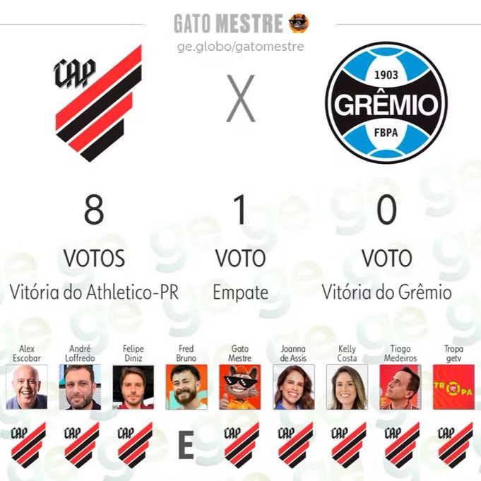 Informações Do Grêmio tweet media
