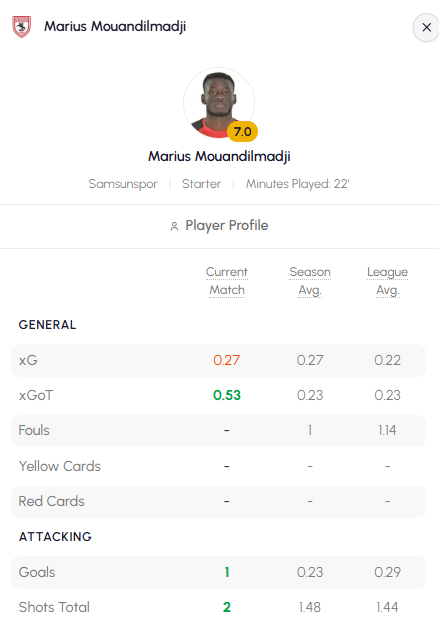 StatsLook | Futbol Analiz & Simülasyon tweet media