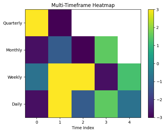 earthynative's tweet photo. $NIFTY: The heatmap depiction of trend strength over varying timeframes transpires a bullish under-current. https://t.co/IxxGdPffMs