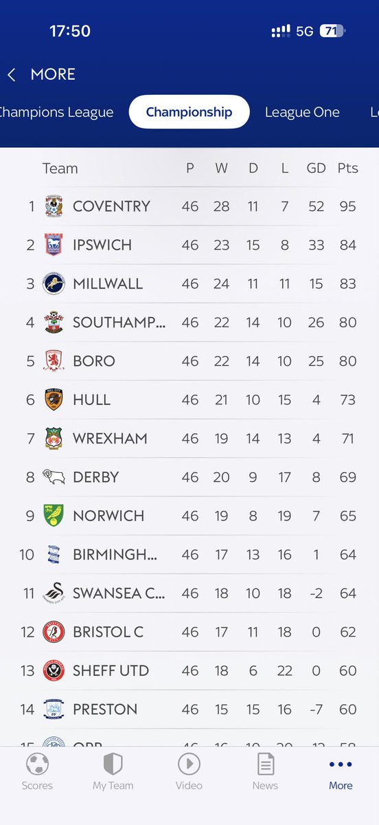 Nobbie67's tweet photo. What a season that was!! Roll on the Premier League! #PUSB https://t.co/uvEv15DOzz