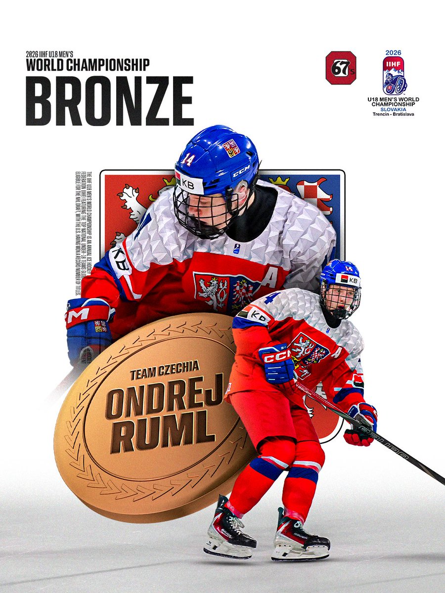 Ottawa67sHockey's tweet image. TENHLE CHLAP ‼️

Ottawa 67’s defenceman Ondřej Ruml earned a bronze medal at the @IIHFHockey U18 Men’s World Championship and was named one of Czechia’s top three players of the tournament, as selected by the federation.