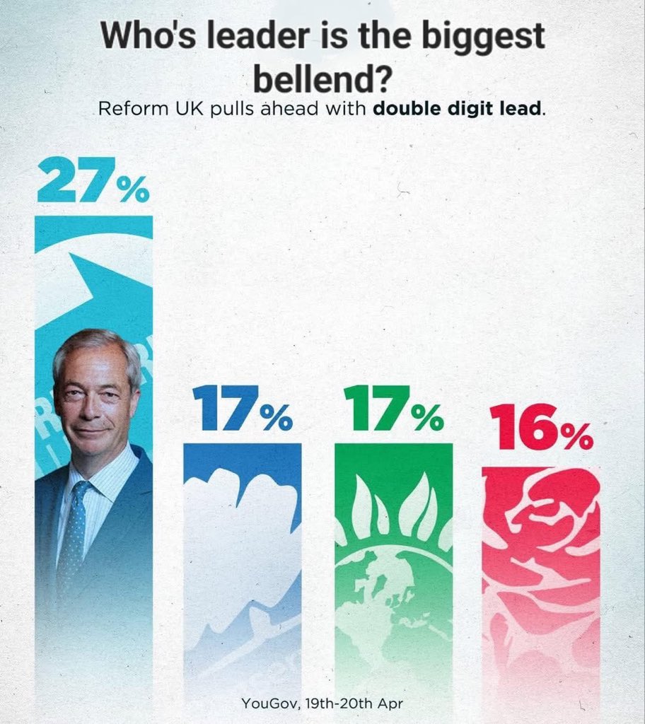 MurrayPhilip's tweet photo. @reformparty_uk https://t.co/tONjnm9f5x
