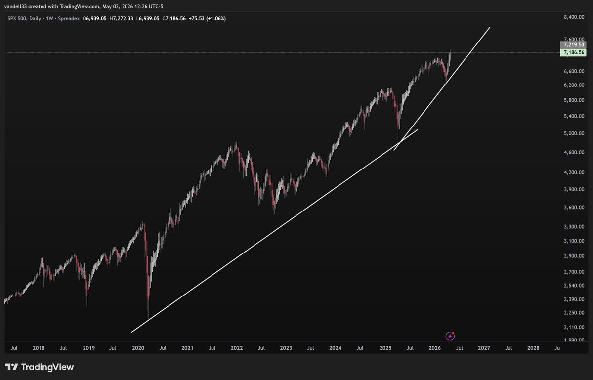 Vandell | Black Swan Capitalist tweet media