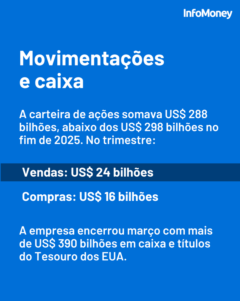 InfoMoney tweet media
