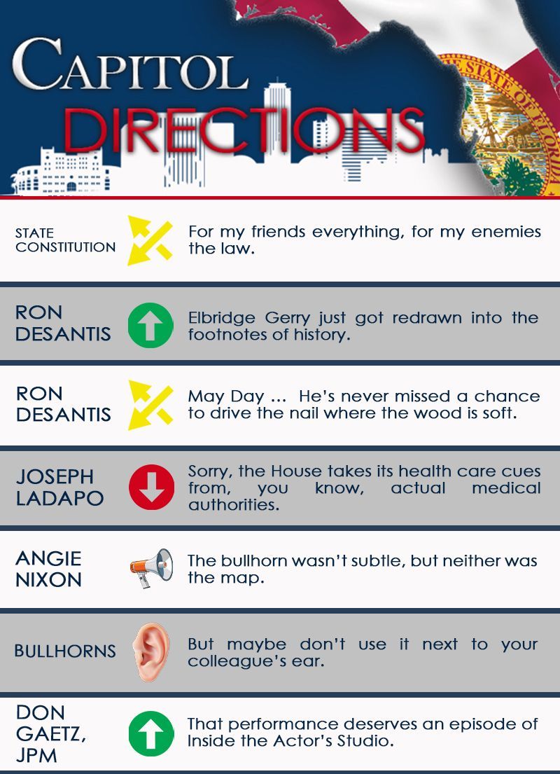 Fla_Pol's tweet image. Another wild week in the Capital! 🏛️ 

Who had a win? 💪 Who took a hit? 👎 

Get the scoop ⬆️⬇️ in #CapitolDirections. 

Full list @ #FlaPol

wp.me/pcPG06-3kCx