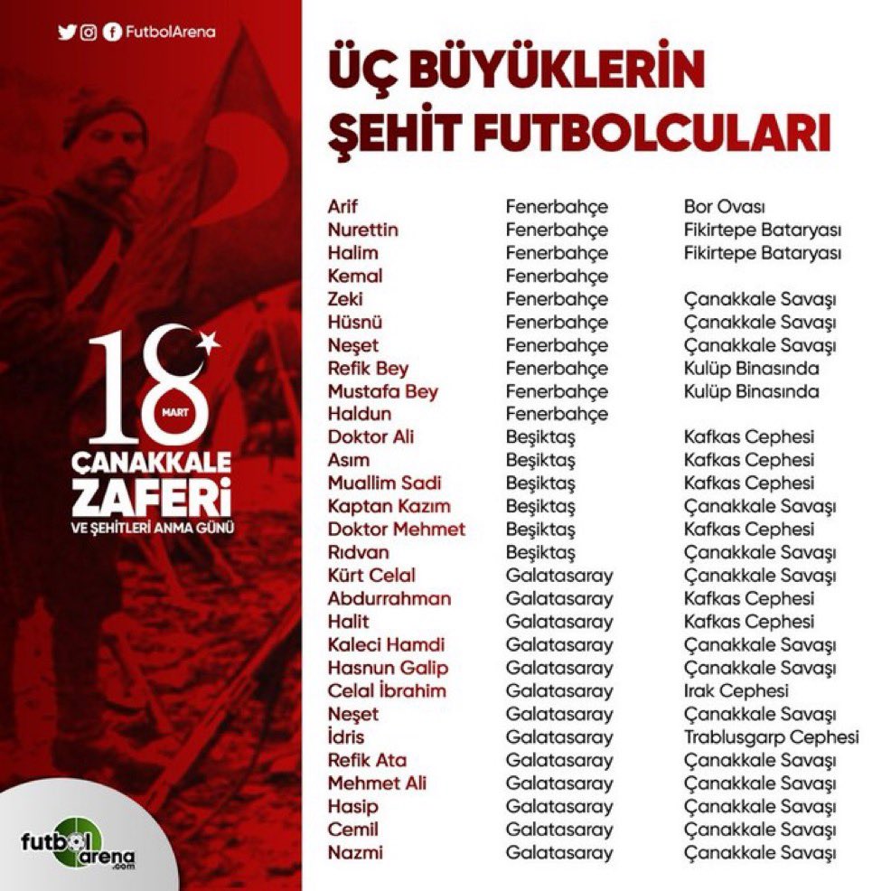 turklendikkk's tweet photo. Şehitlerimize, değerlerimize saygısı olmayan takımı tebrik eden 3 büyütülmüşler iyi bakın bu görsele!
Üç büyüklerin şehit futbolcuları… https://t.co/rF7tbk8BAb