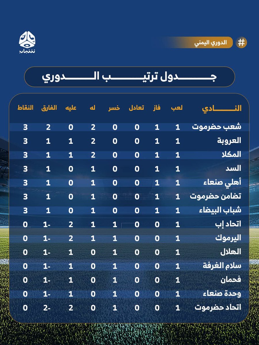 منبر الكرة اليمنية tweet media