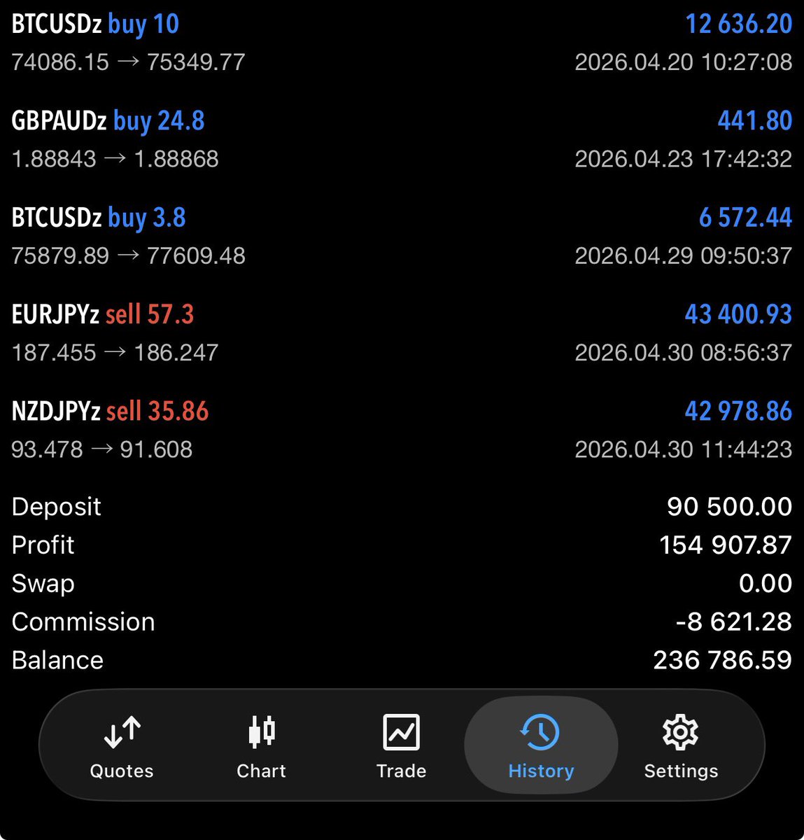 DAX tweet media