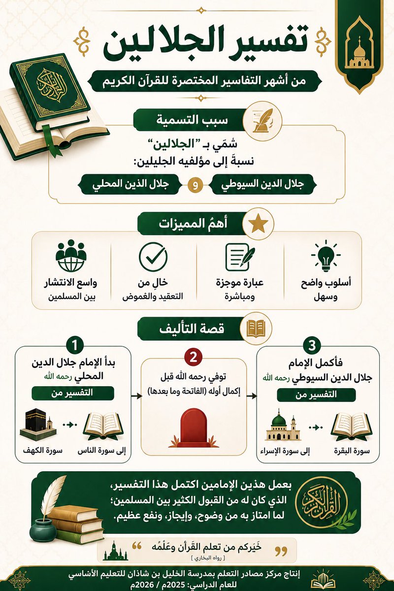 lrcsalem's tweet photo. سمي هذا التفسير بـ "الجلالين" نسبة إلى مؤلفيه الجليلين: جلال الدين المحلي، وجلال الدين السيوطي؛ وهو من التفاسير القيمة المفيدة، التي لاقت انتشارًا واسعًا بين المسلمين.
#مركز_مصادر_الخليل https://t.co/evEjH3KXHI