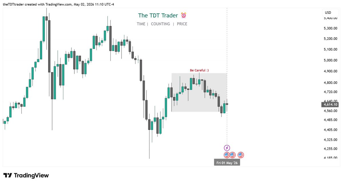 The TDT Trader ⏰️ tweet media