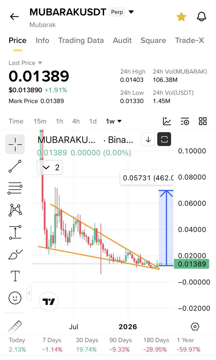Cryptobull ( Free Premium Calls ) tweet media
