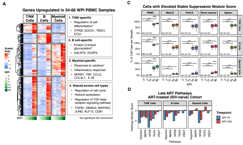 Waggoner Lab tweet media