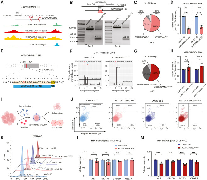 Waggoner Lab tweet media