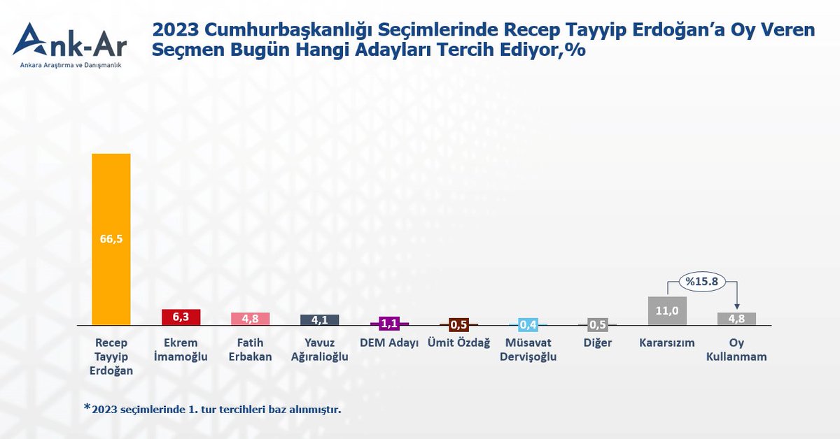 Mert Uzunsoy tweet media