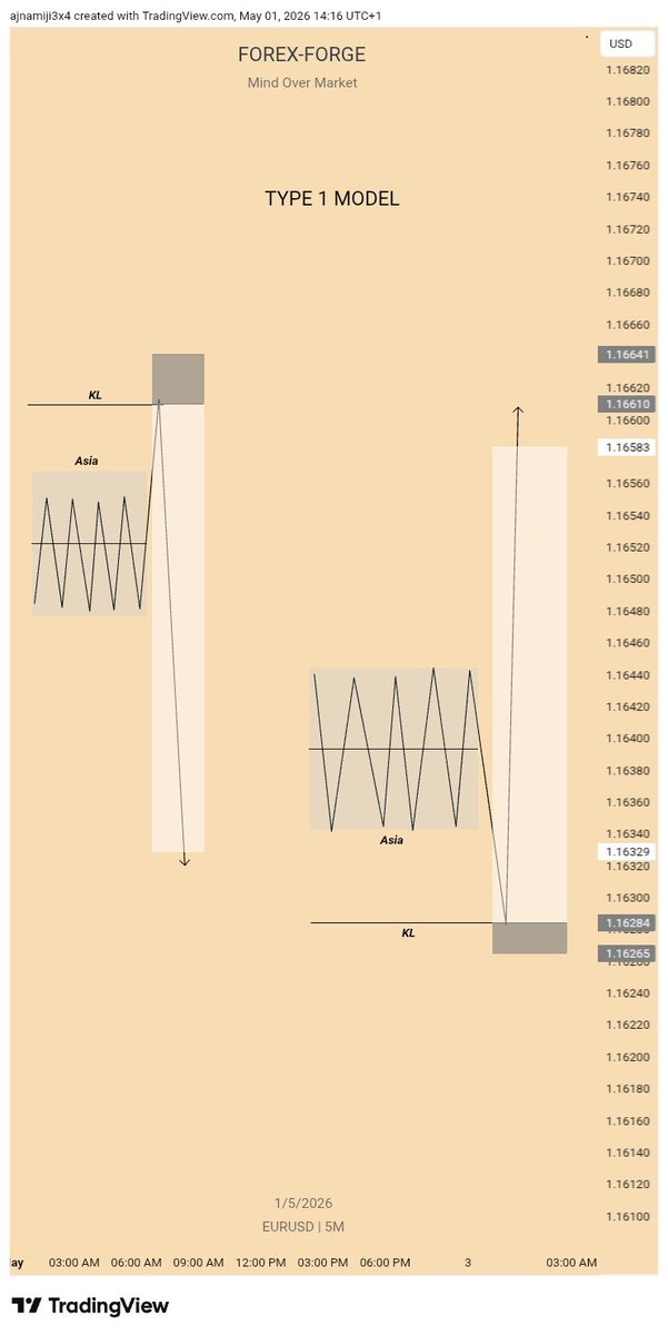forexforgee's tweet photo. My trading model https://t.co/roYHADG4x7