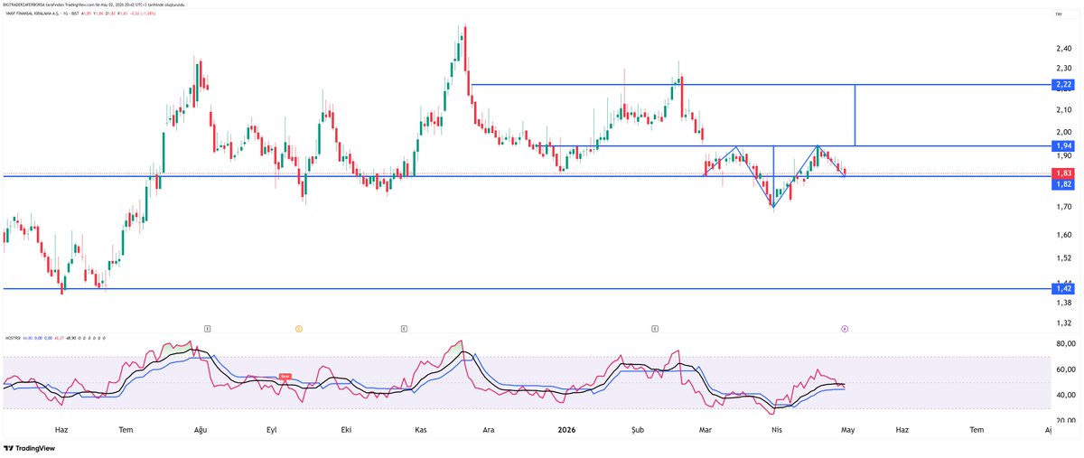 BİG TRADER tweet media