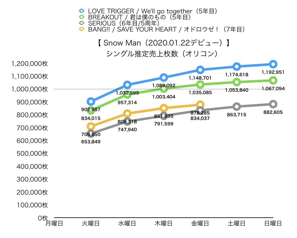 売上/数字 tweet media