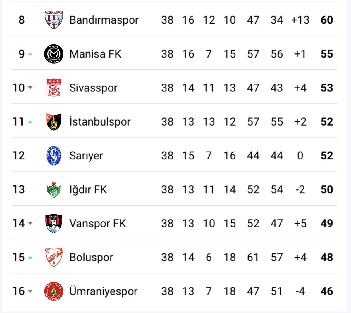 Yeraltından Futbol tweet media