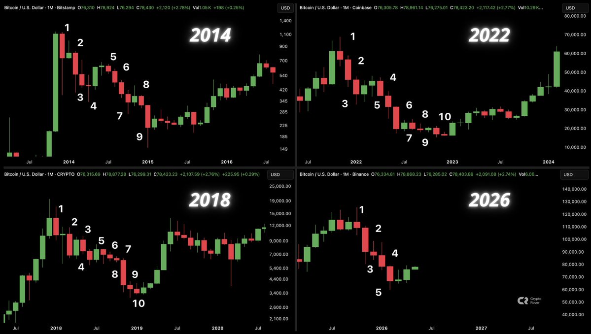 Crypto Rover tweet media