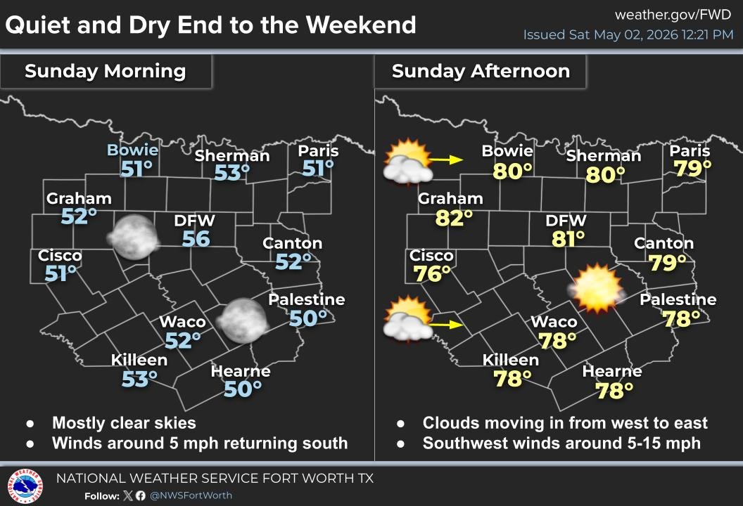 It'll continue to be a quiet and dry weekend with mostly sunny skies ...