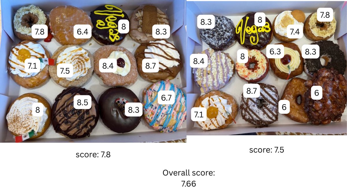 Barstool Analytics Department tweet media