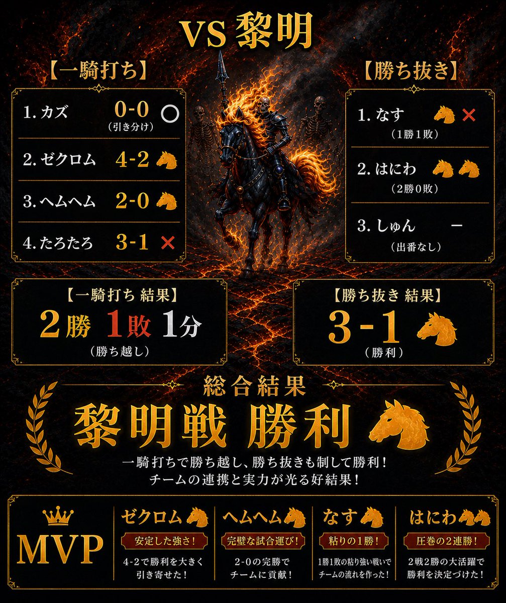 闇馬【公式】 tweet media