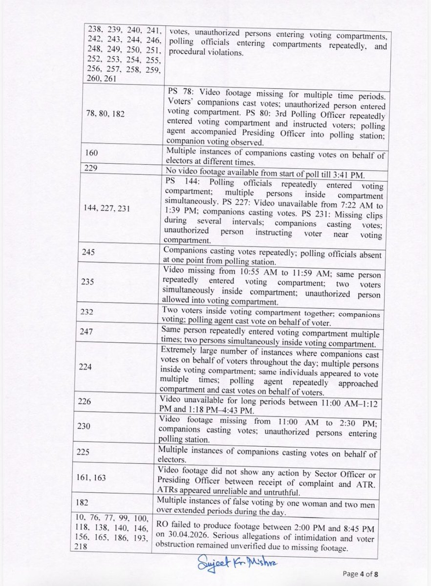 Sudhanidhi Bandyopadhyay tweet media