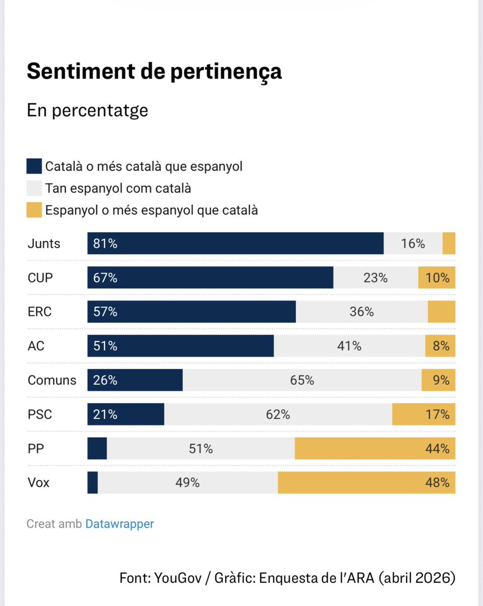 Aleix Clarió 🎏🐉 tweet media