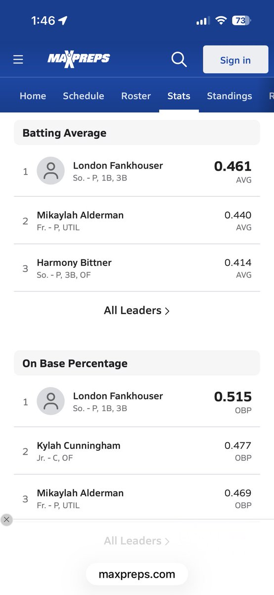 LondonFank44's tweet photo. My Sophomore season high school stats. More in the comments. 
@ZipsSB 
@SaraPelegreen 
@HerdSB 
@Pitt_SB 
@CoachMandy13 
@CoachStanton https://t.co/IEMJRCaTj6