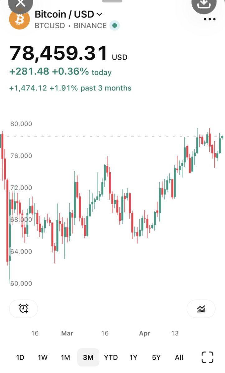 Gemhunter. Going to the moon. tweet media