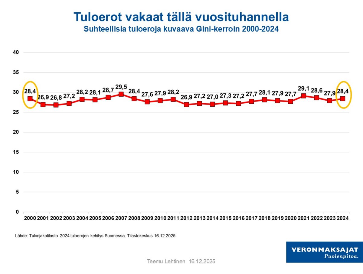Teemu Lehtinen tweet media