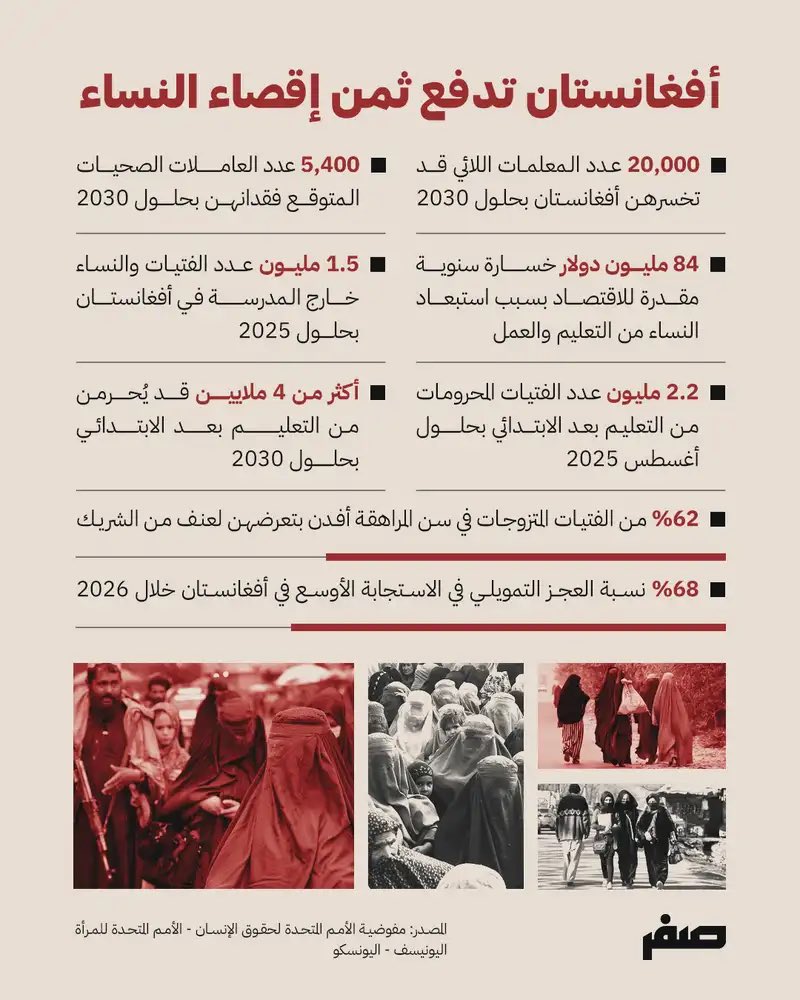 Sifr | صفر tweet media