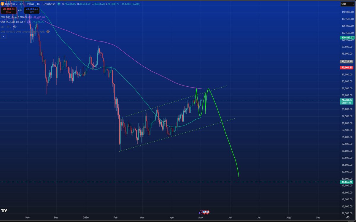 Trading Markets tweet media