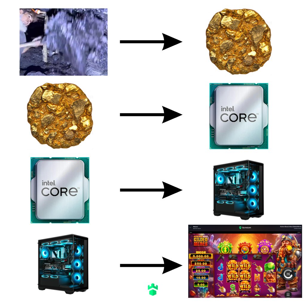 Gamdom.com tweet media