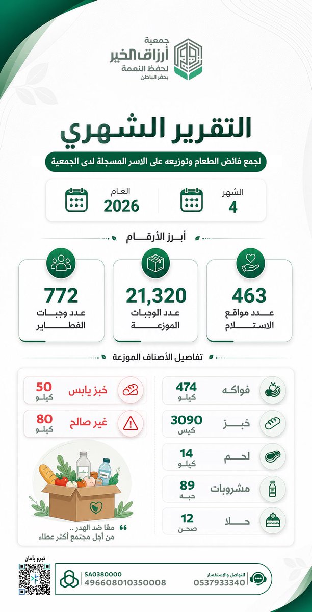 أرزاق الخير لحفظ النعمة tweet media