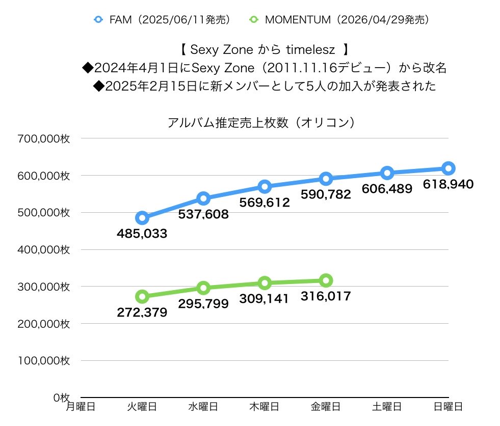 売上/数字 tweet media