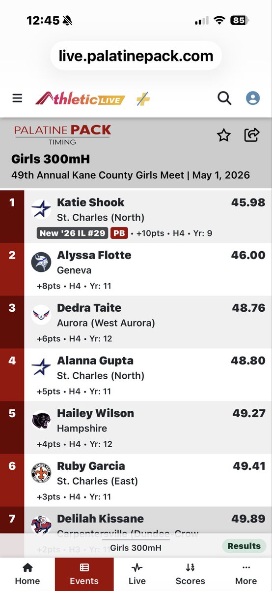 SCN Girls Track & Field tweet media