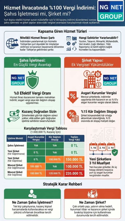 özdoğrular SMMM Ltd. Şti. tweet media