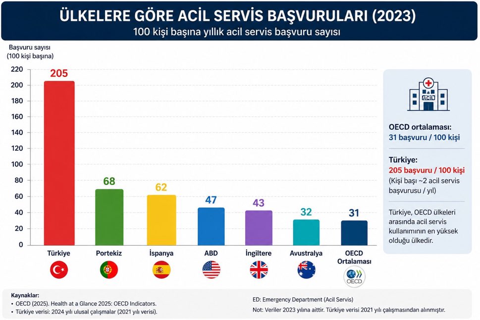 Prof. Dr. Güner Sönmez tweet media