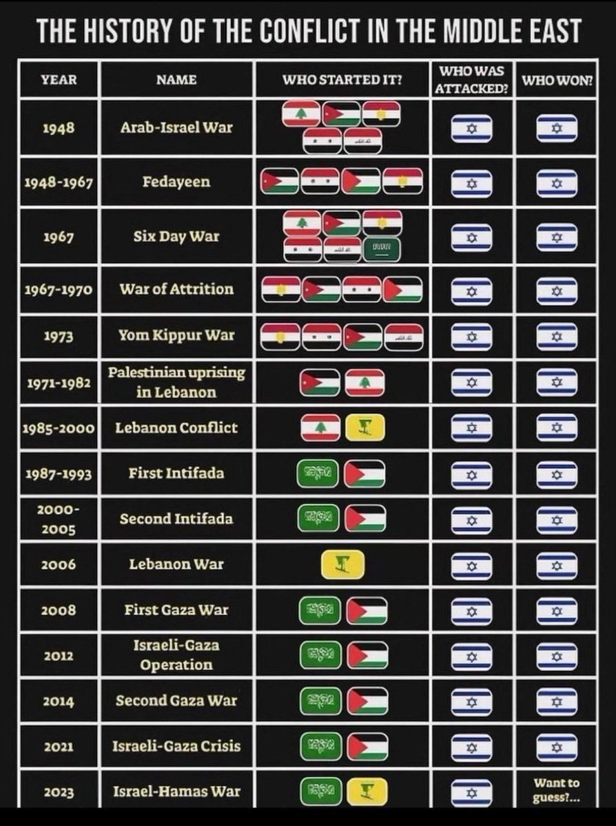 🇺🇸 SU 🇺🇦 🇬🇪 🇮🇱 ~ 🏳️‍🌈JAGGA JAGGA🏳️‍⚧️ ~ tweet media