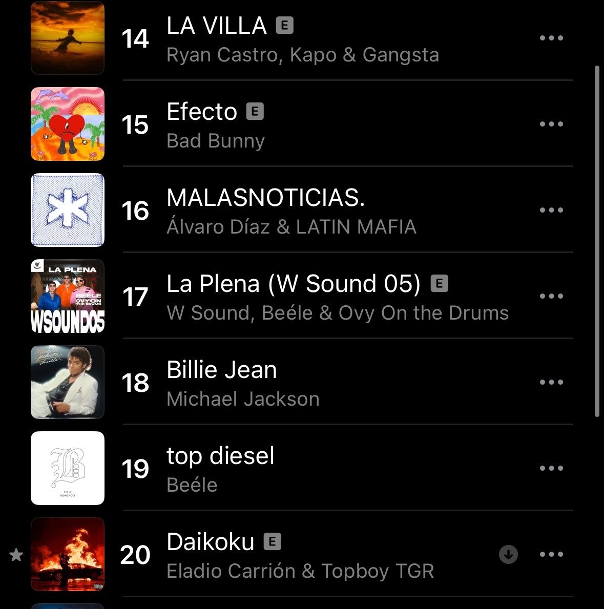 🔝👶 x 🇵🇷
#5 MED
#11 COL
#20 BOG

⭐️⭐️⭐️