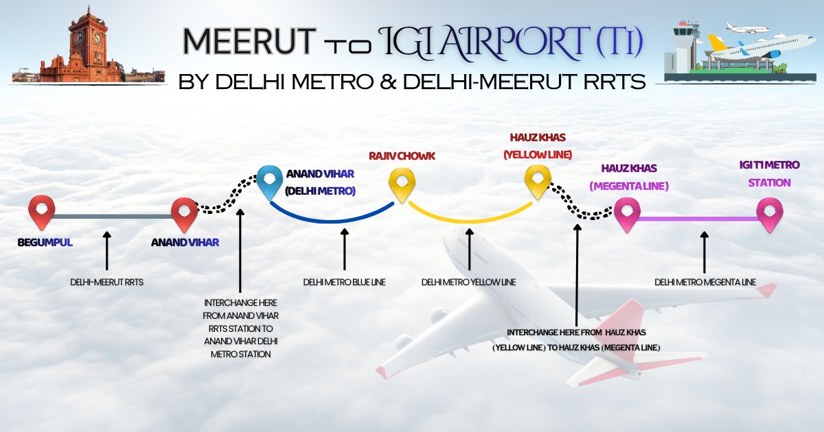 Meerut to IGI Airport by Delhi Meerut RRTS and Delhi Metro
meerutmetro.in/meerut-to-igi-…