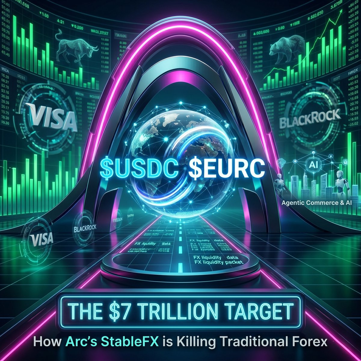 0xMohii's tweet photo. Everyone is looking at retail crypto, but Circle’s @Arc L1 is quietly targeting the biggest final boss in TradFi:
The $7 Trillion a day Forex market. 🌍💸
If you don't know what "#StableFX" is yet, you are missing the most massive use case of 2026.
Let’s break it down. 🧵👇
Legacy FX markets are fundamentally broken. To swap USD for EUR today, institutions have to deal with T+2 settlement times, fragmented liquidity, and the nightmare of pre-funding Nostro/Vostro accounts globally. It’s slow, expensive, and capital inefficient. 🐌🏦
Enter StableFX natively built on Arc. ⚡
It combines Request for Quote (RFQ) execution with instant, onchain settlement for pairs like $USDC and $EURC.
No more waiting days for banks to clear. No more pre-funding across borders. Just 24/7 programmable, sub-second settlement.
Why does this have to happen on Arc?
Because general purpose chains (like ETH or SOL) use volatile gas tokens.
You can't run a precise FX desk if your network fees spike by 300% randomly. Arc uses $USDC as native gas. Predictable dollar denominated fees make algorithmic FX trading flawless. 🎯
But wait, it gets crazier. Circle is also integrating $USYC (Tokenized US Treasury funds) into the ecosystem. 📈
Imagine institutional capital sitting in USYC earning risk free yield, and the exact millisecond an FX trade executes, it instantly converts and settles across the globe. Pure capital efficiency.
The traditional banking rails are becoming obsolete right in front of our eyes. With StableFX, Circle isn't just bridging TradFi and DeFi; they are replacing the plumbing entirely.
What traditional financial market do you think Arc will tokenize next? Let me know below! 👇
#Arc #USDC #Forex #RWA #Crypto